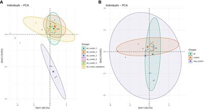 No evidence on infectious DNA-based agents in pediatric acute lymphoblastic leukemia using whole metagenome shotgun sequencing